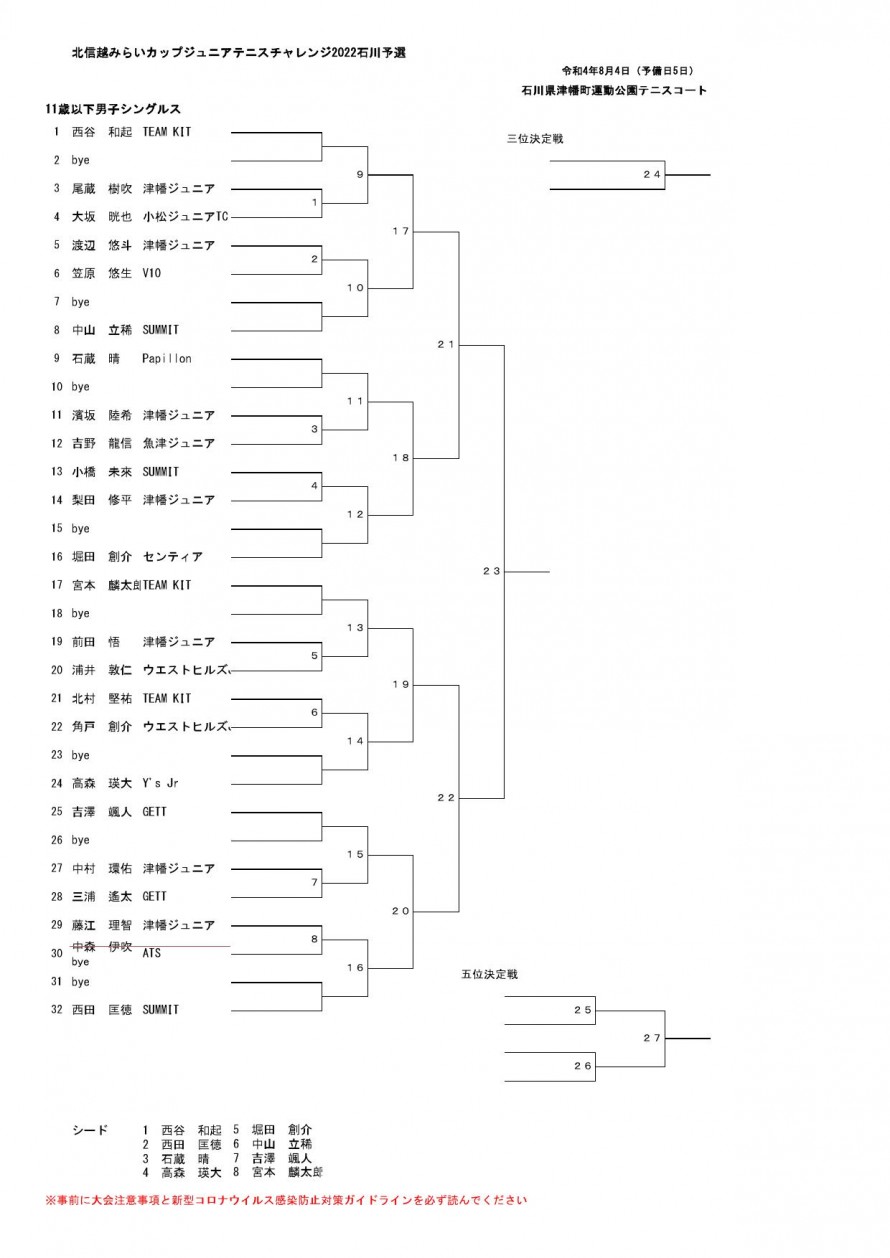 2022mirai_ishikawa_draw01