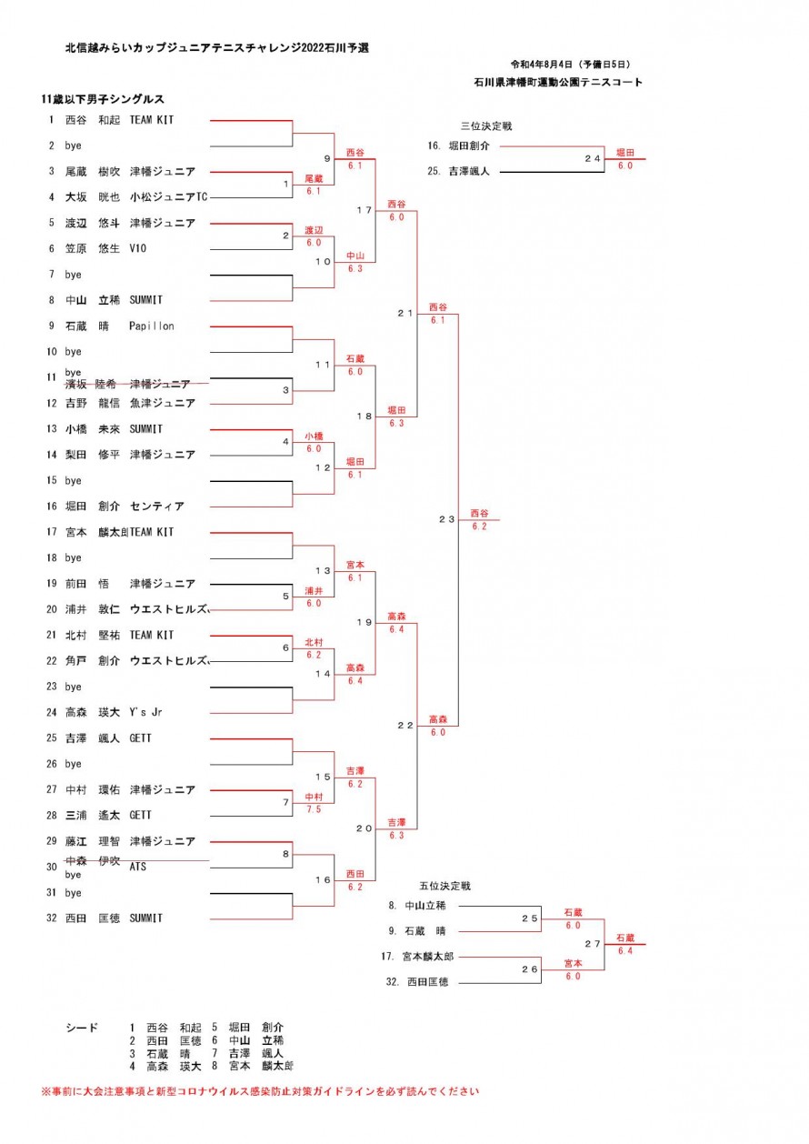 2022mirai_ishikawa_result01_01