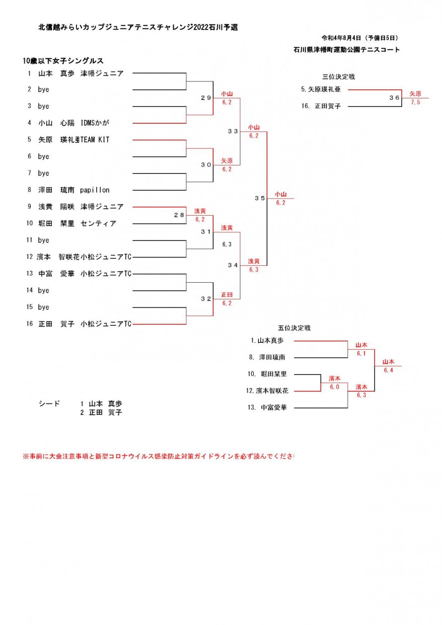 2022mirai_ishikawa_result02_01