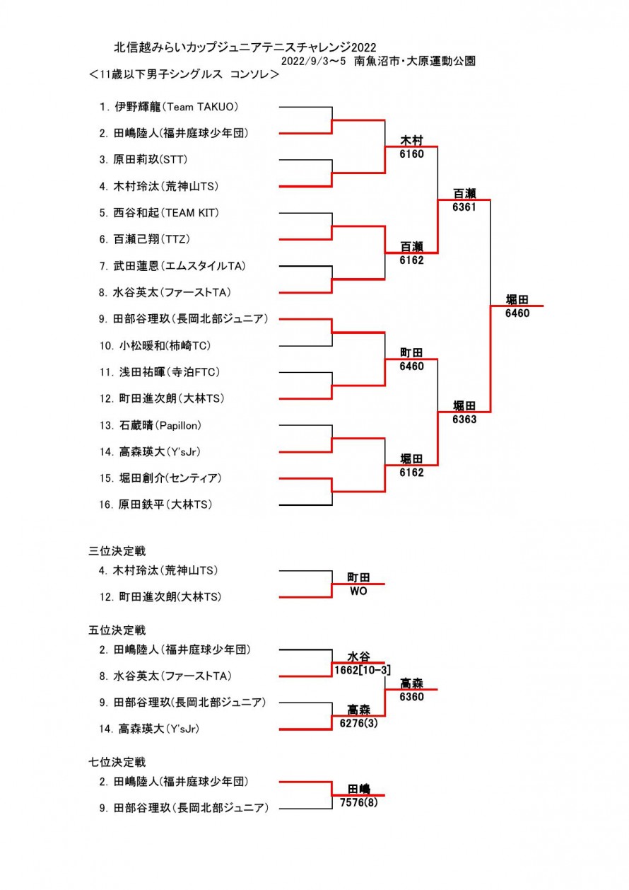 2022mirai_result02