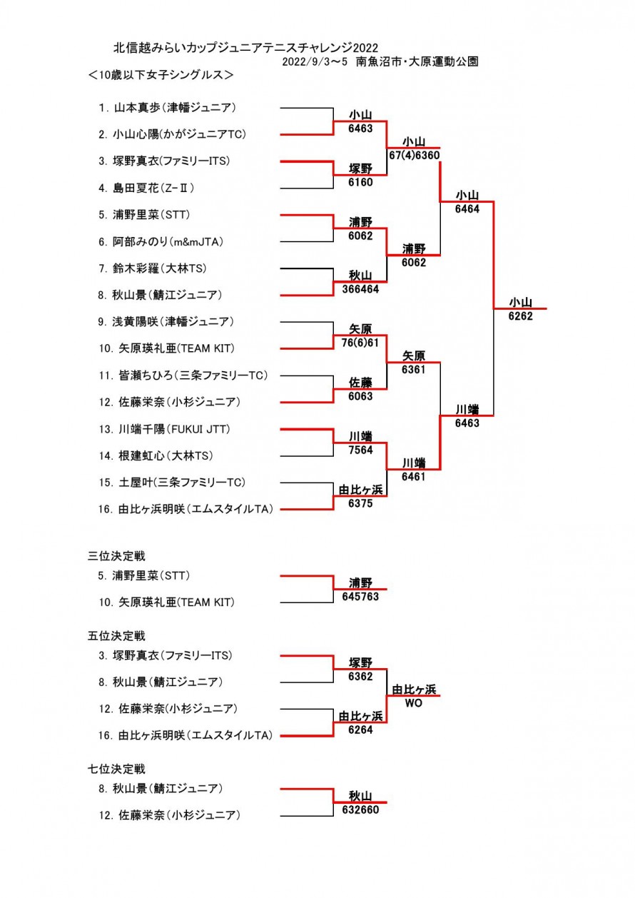 2022mirai_result_woman01