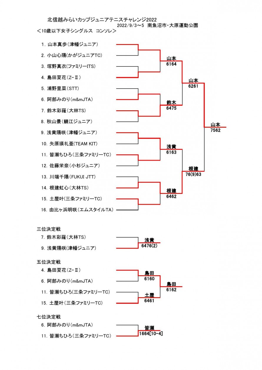 2022mirai_result_woman02