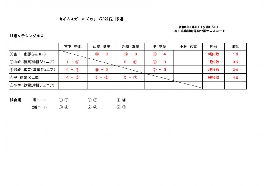 2022seimusu_ishikawa_result02_01