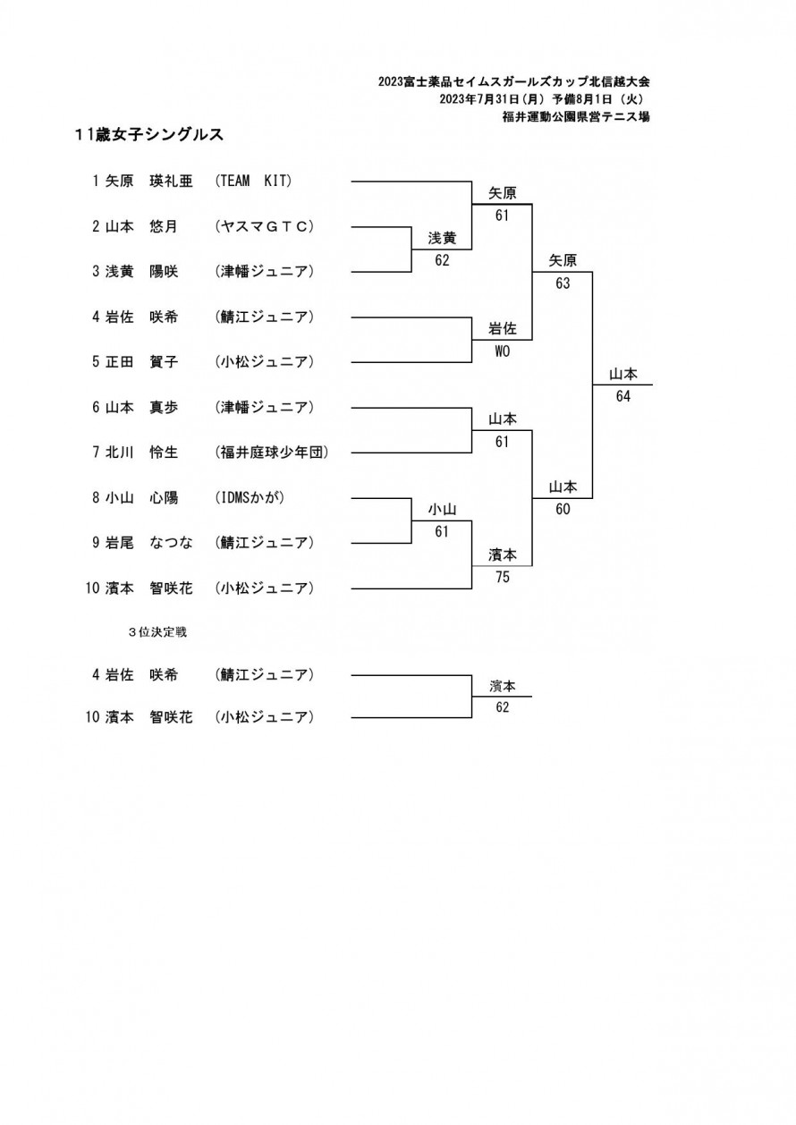 2023_mirai_fukui_result_01