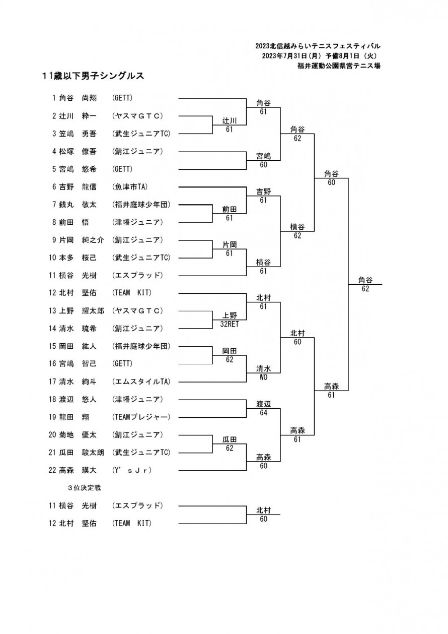 2023_mirai_fukui_result_02