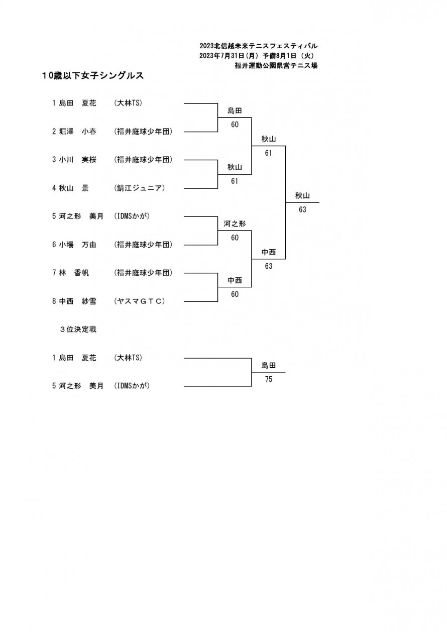 2023_mirai_fukui_result_03