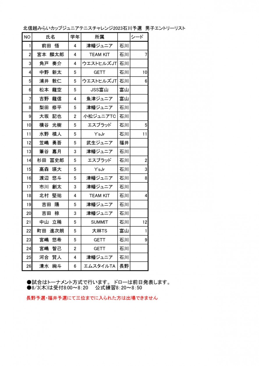 2023mirai_isikawa_man_entrylist