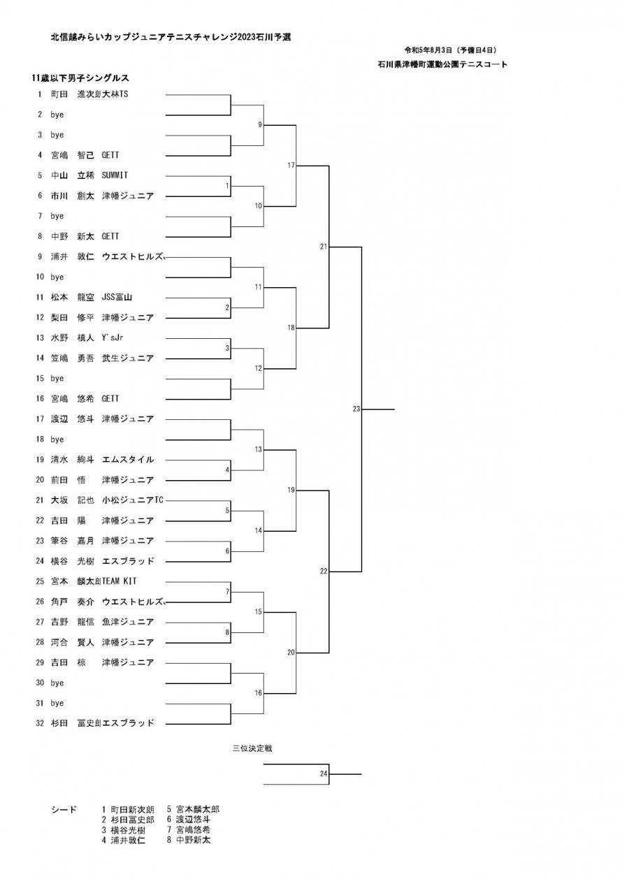 2023mirai_man_ishikawa_draw