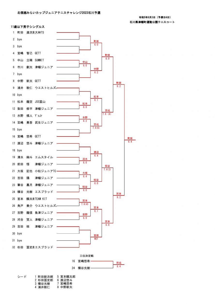 2023mirai_man_ishikawa_result