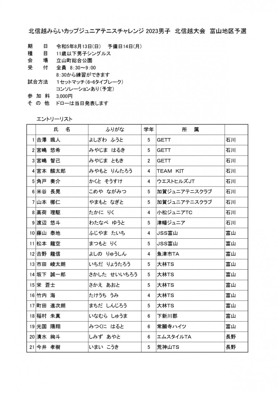 2023mirai_man_toyama_entrylist