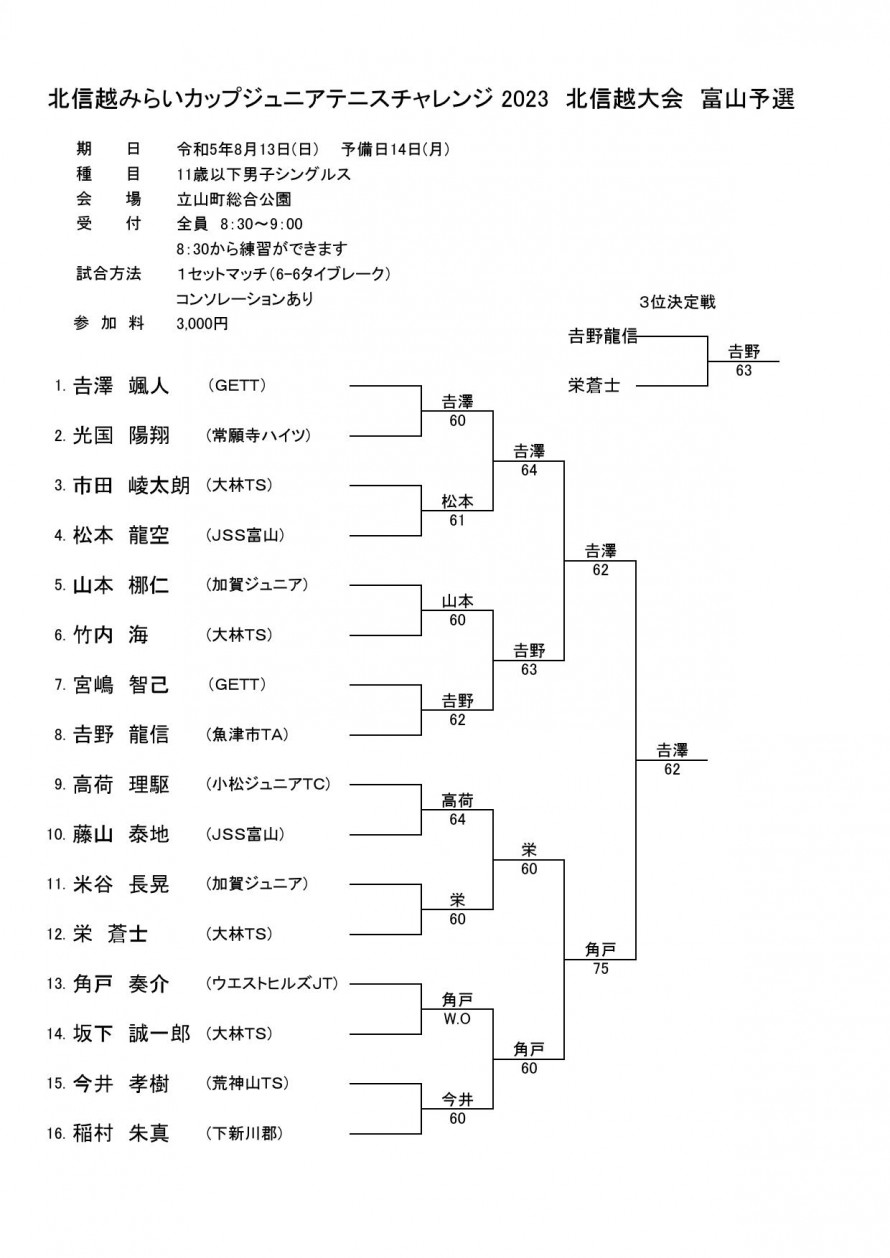 2023mirai_man_toyama_result