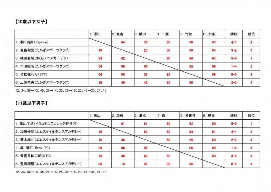 2023mirai_nagano_result