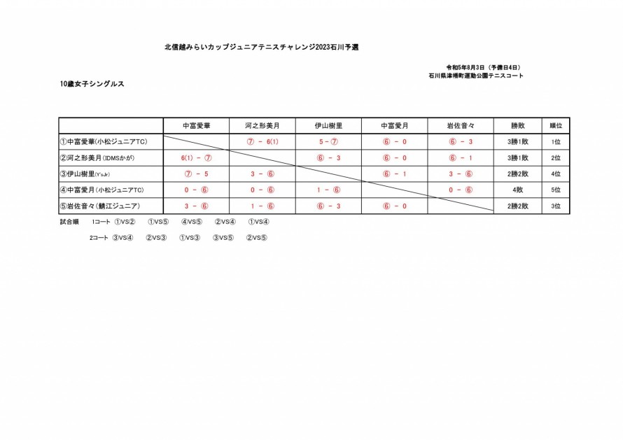 2023mirai_woman_ishikawa_result
