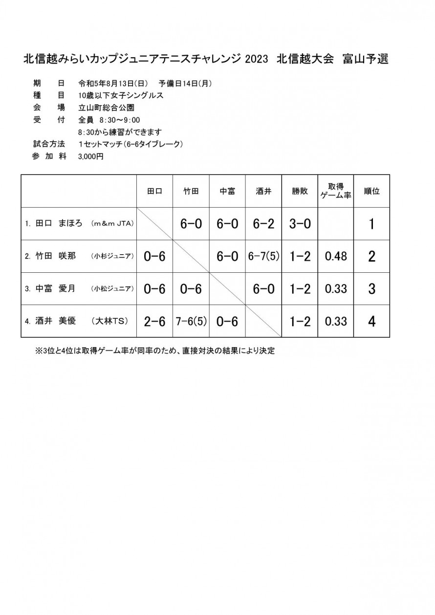 2023mirai_woman_toyama_result