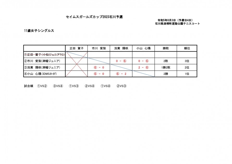 2023seimusu_ishikawa_result