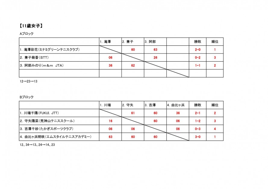 2023seimusu_nagano_result_01