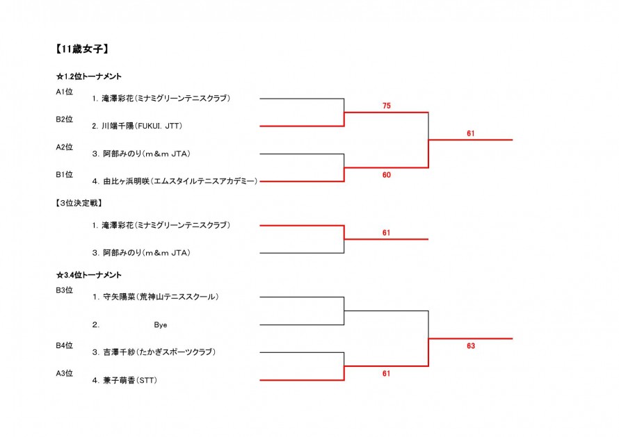 2023seimusu_nagano_result_02