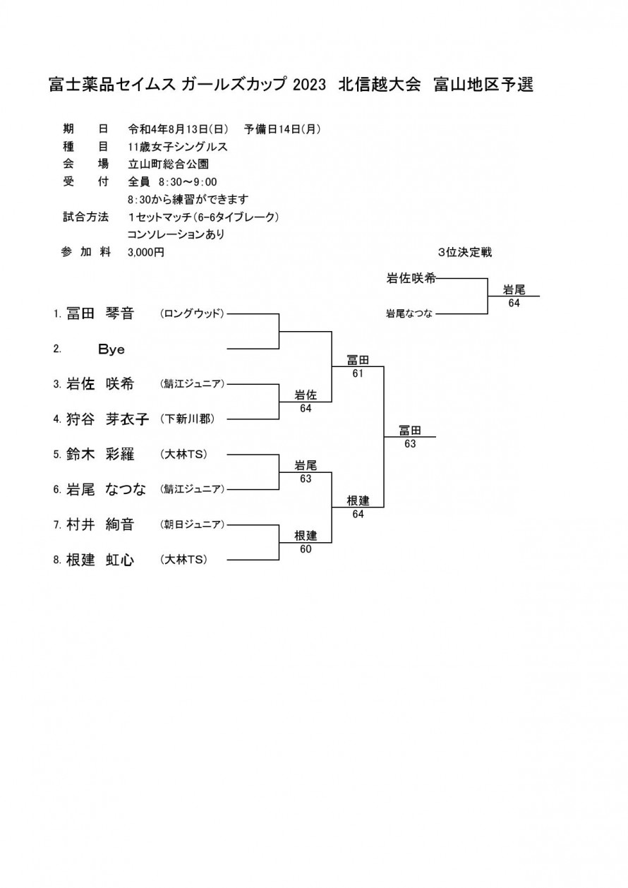 2023seimusu_toyama_result