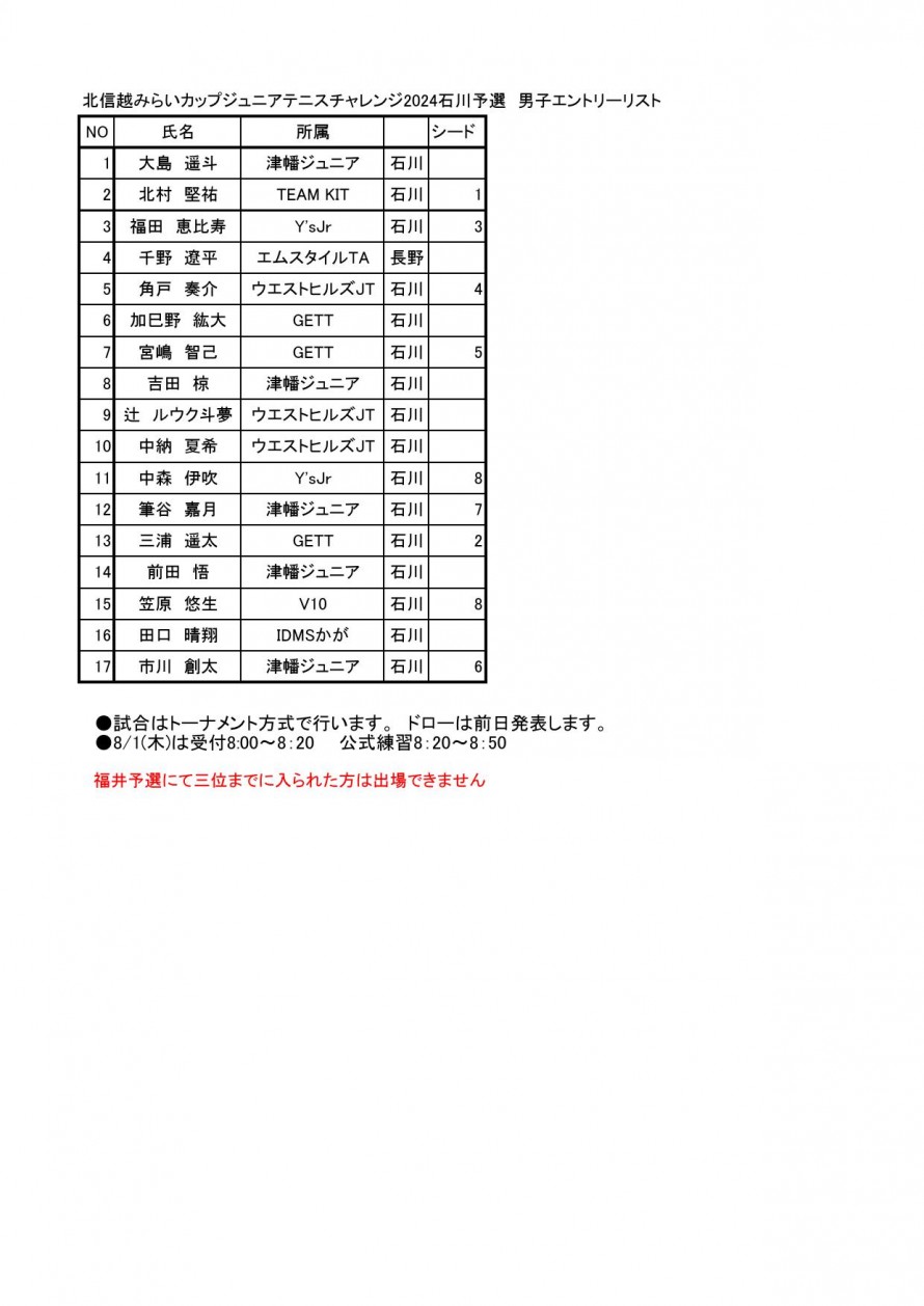 2024mirai_isikawa_man_entrylist
