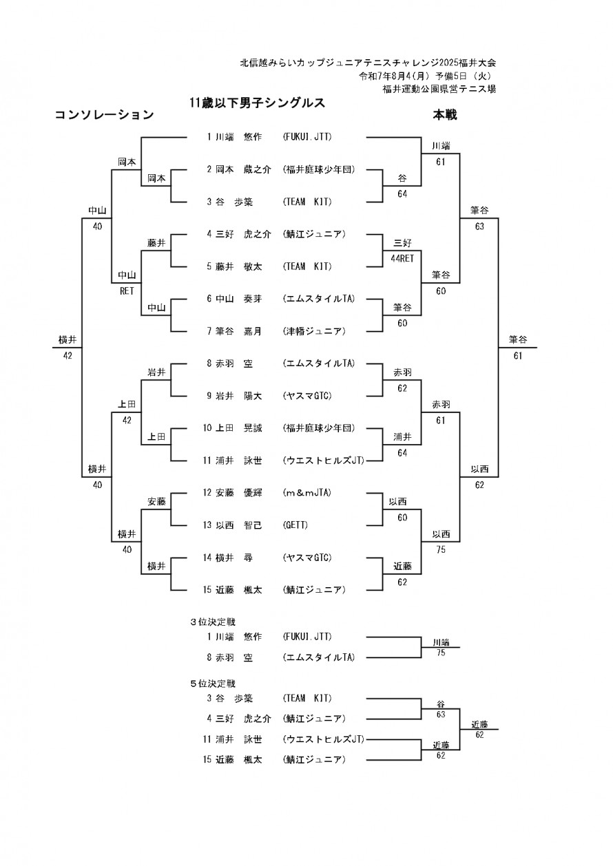 2025mirai_man_fukui_result