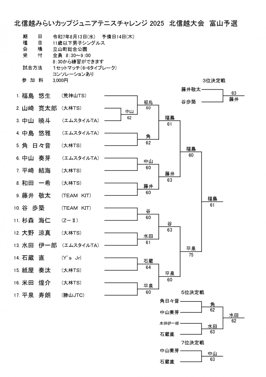 2025mirai_man_toyama_result