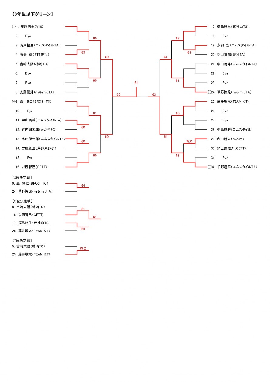 2025mirai_nagano_man_result