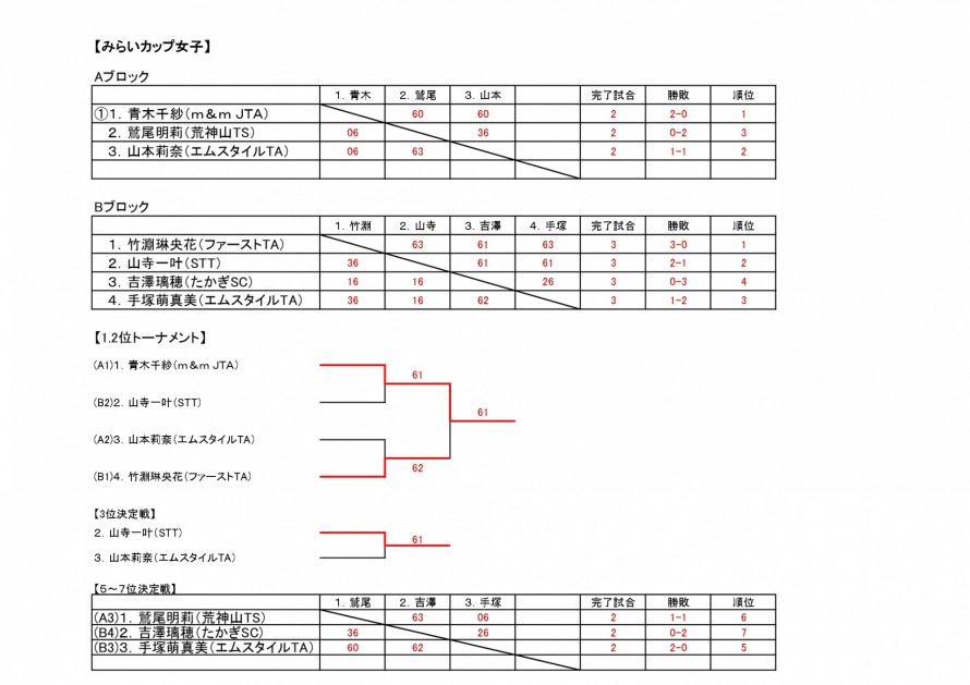 2025mirai_nagano_woman_result