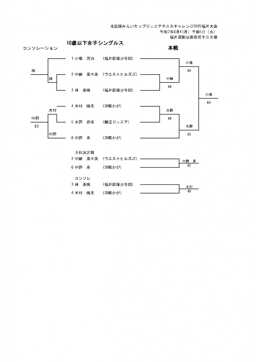 2025mirai_woman_fukui_result