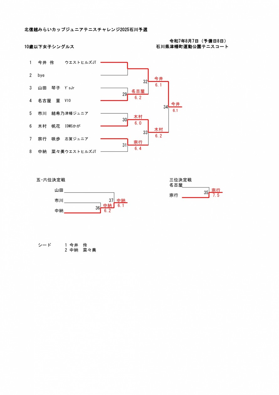 2025mirai_woman_ishikawa_result