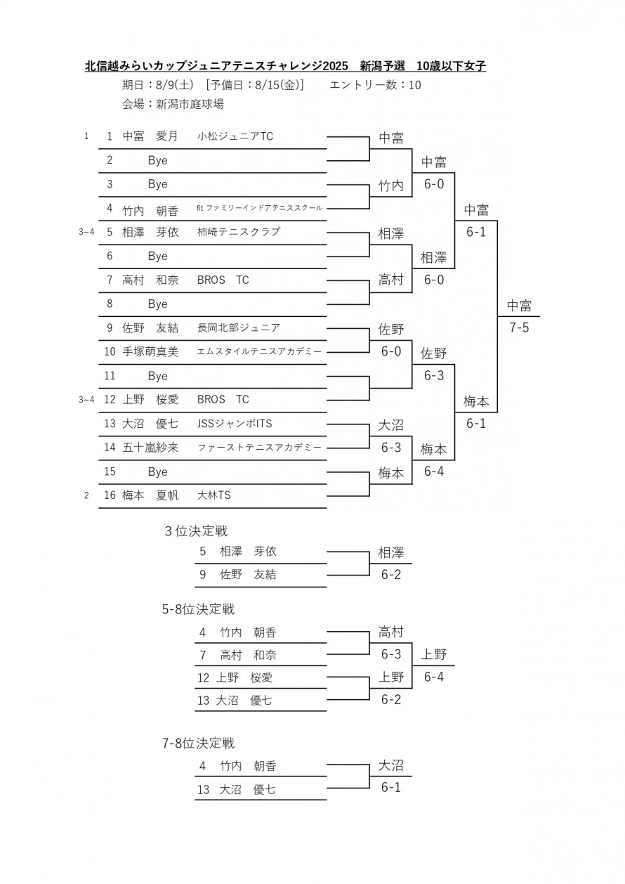 2025mirai_woman_niigata_result