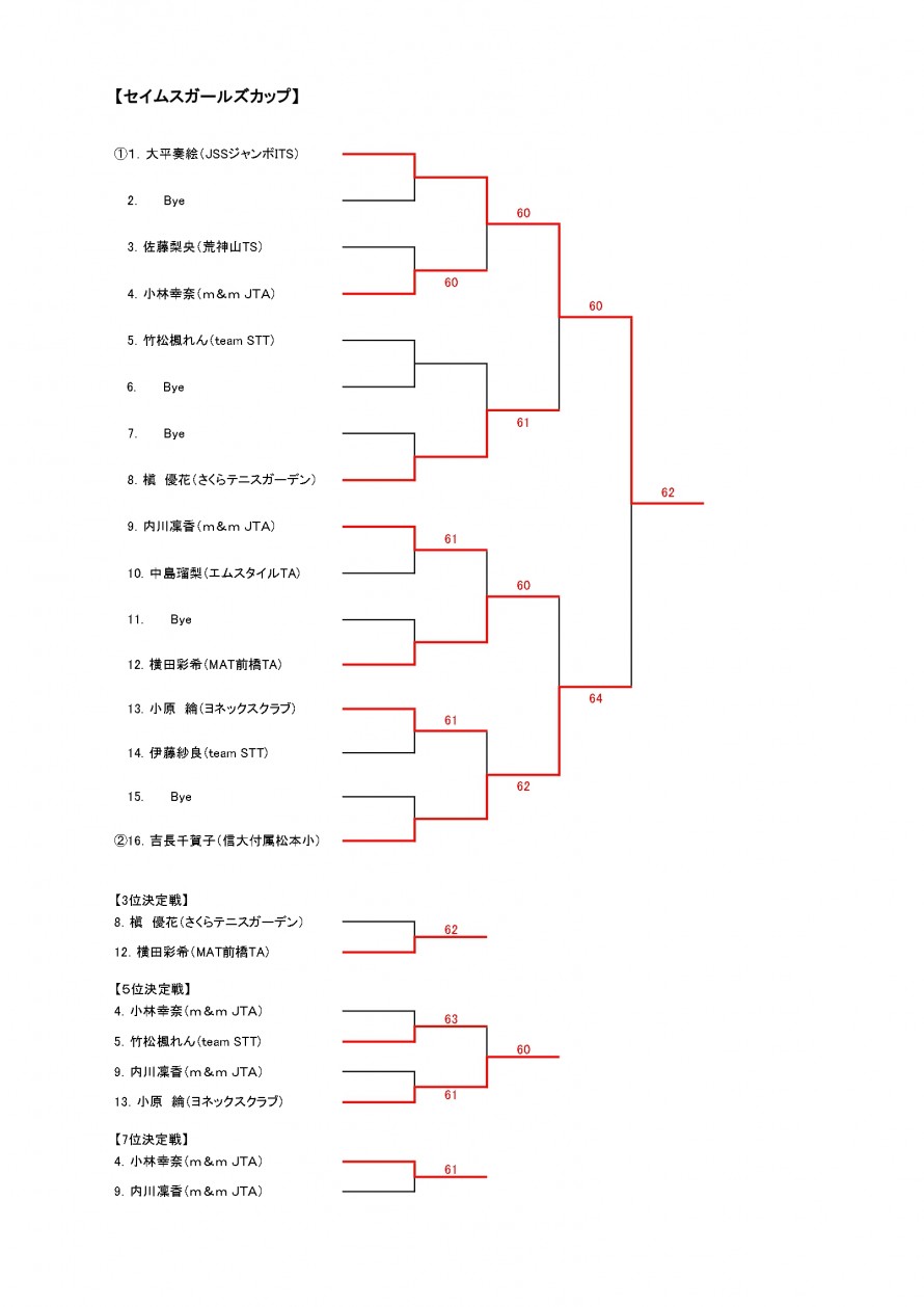 2025seimusu_nagano_result