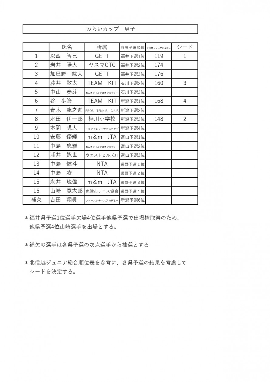 2026mirai_hokushinetsu_men_entry