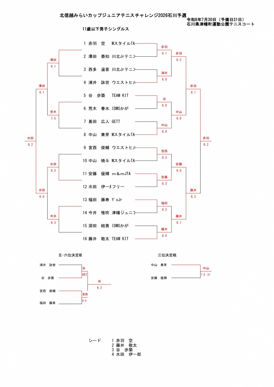 2026mirai_ishikawa_men_result