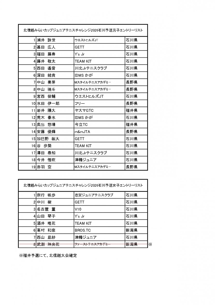 2026mirai_ishikawa_result