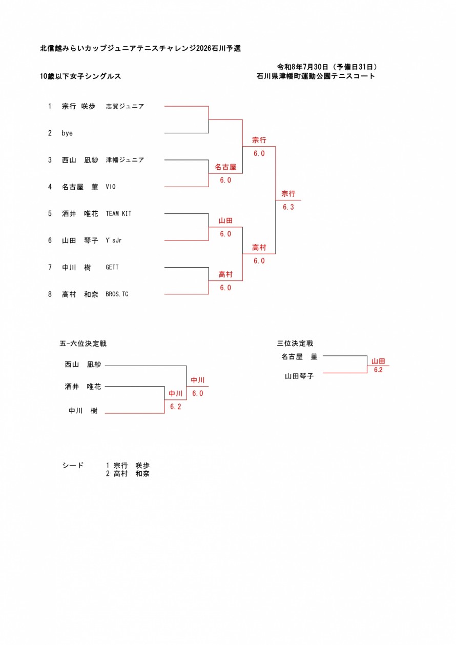 2026mirai_ishikawa_woman_result