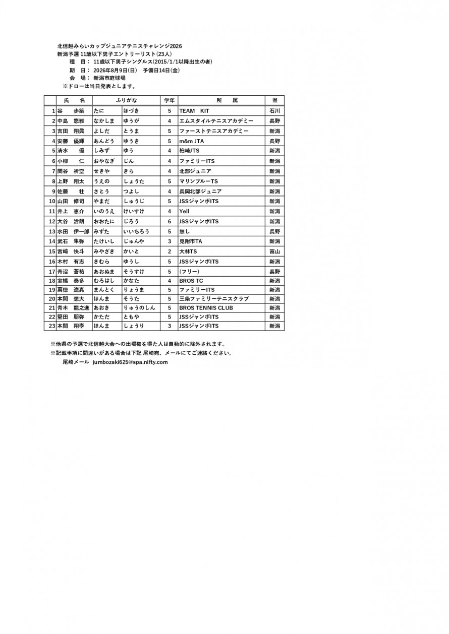 2026mirai_niigata_men_result