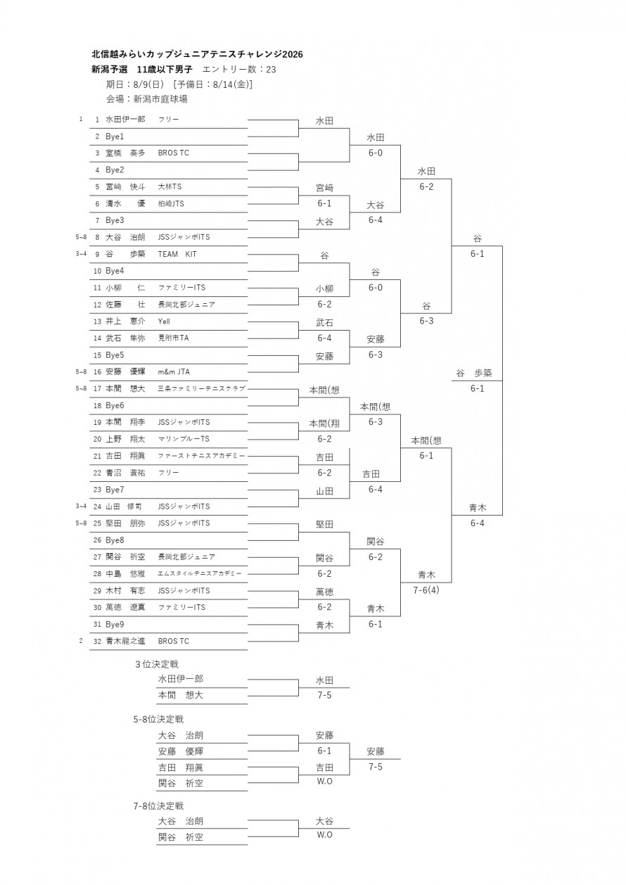2026mirai_niigata_men_result1
