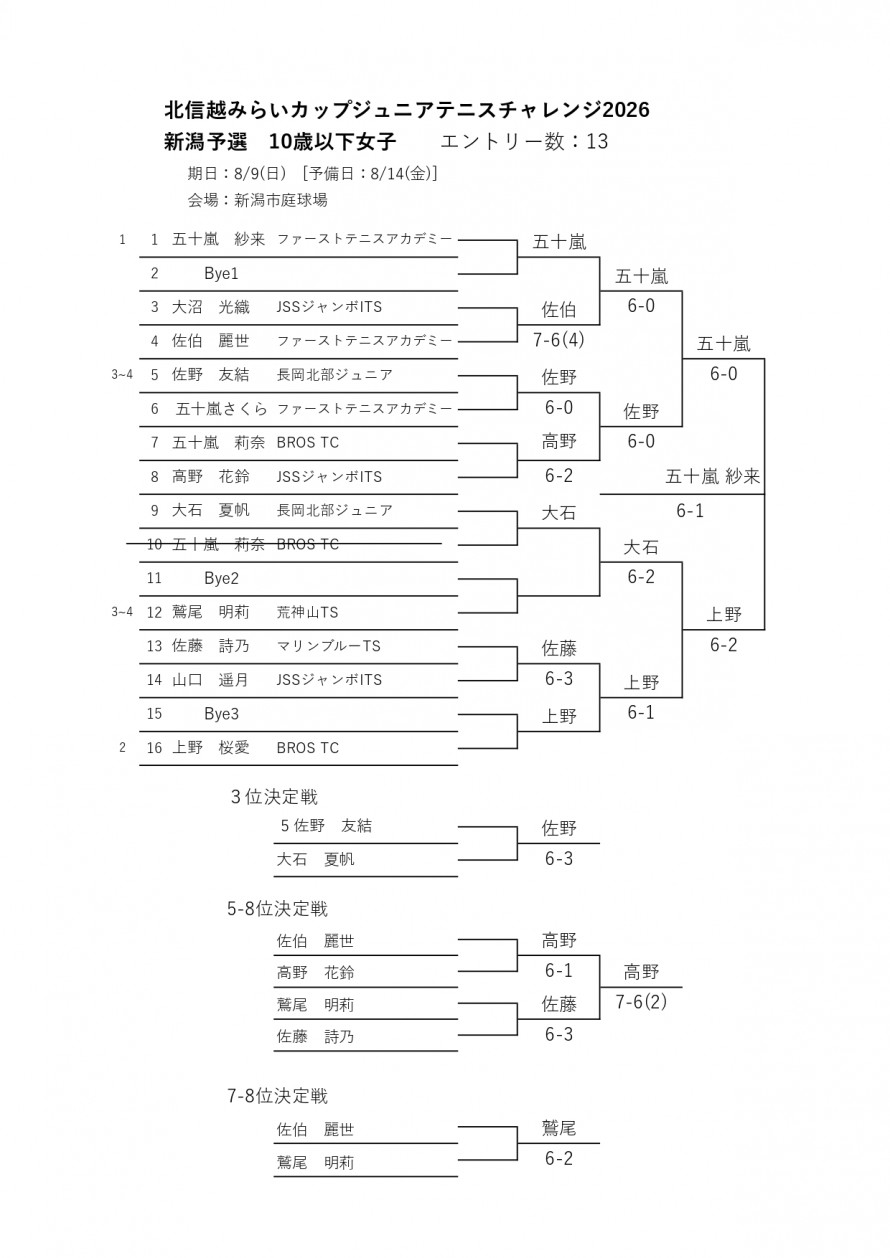 2026mirai_niigata_woman_result1