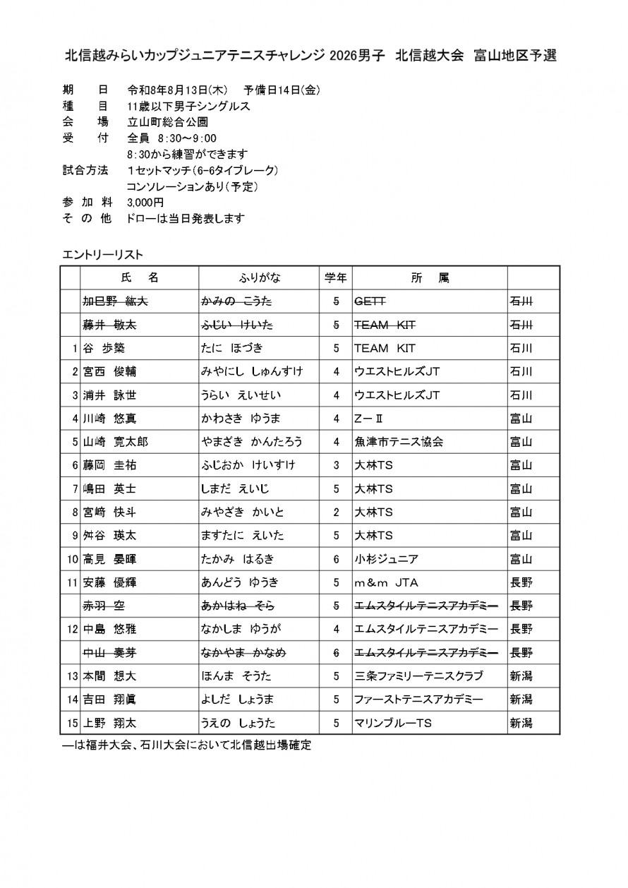 2026mirai_toyama_men_result