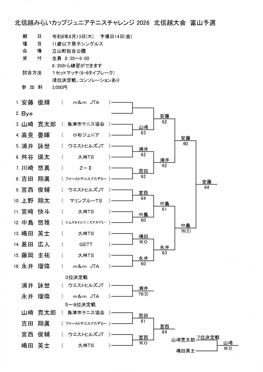 2026mirai_toyama_men_result1