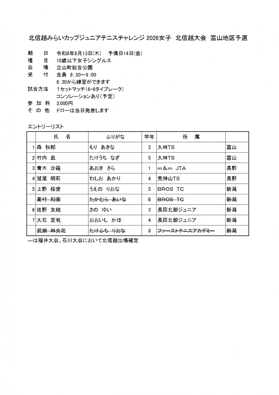 2026mirai_toyama_woman_result