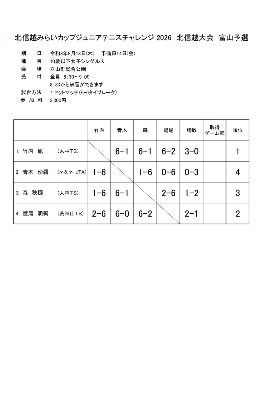 2026mirai_toyama_woman_result1