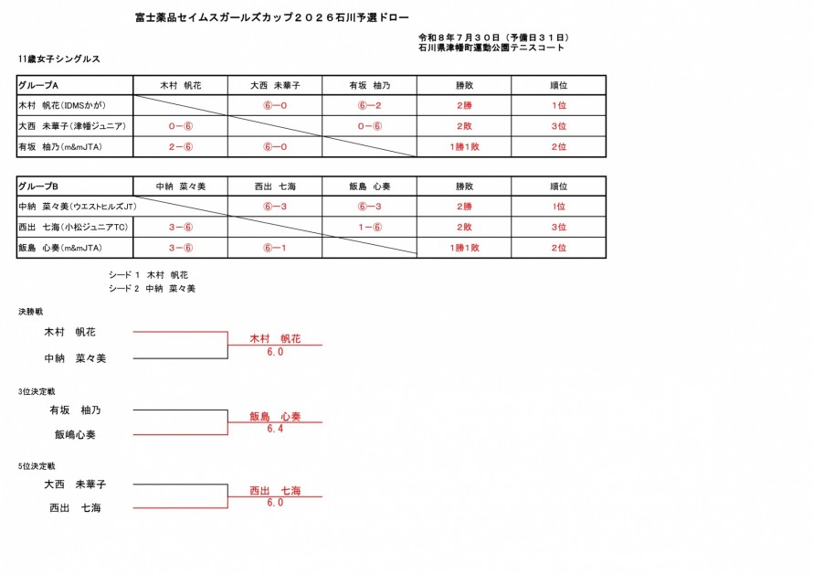 2026seimusu_ishikawa_result1