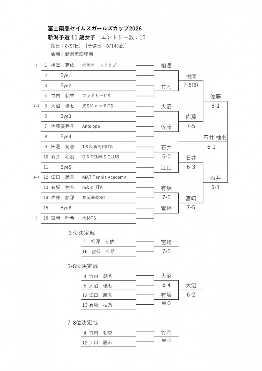 2026seimusu_niigata_result1
