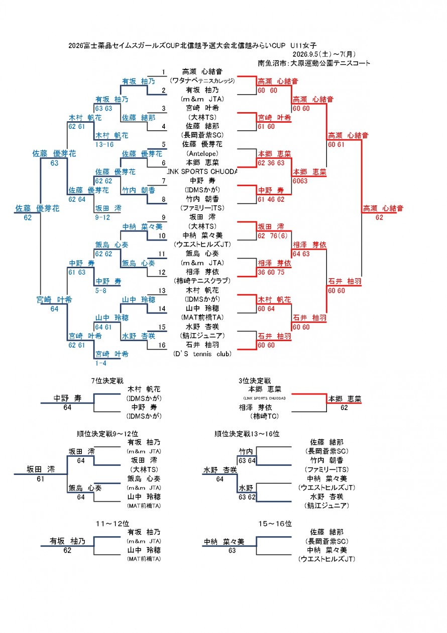 2026seimusu_result
